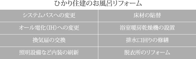 ひかり住建のお風呂リフォーム