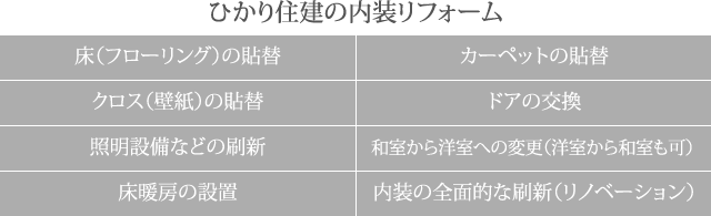 ひかり住建の内装リフォーム