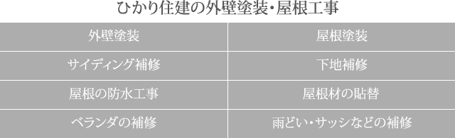 ひかり住建の外壁塗装・屋根工事